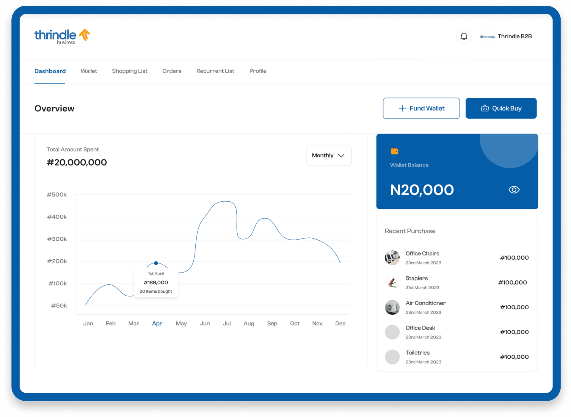 Thrindle Business UI Mockup